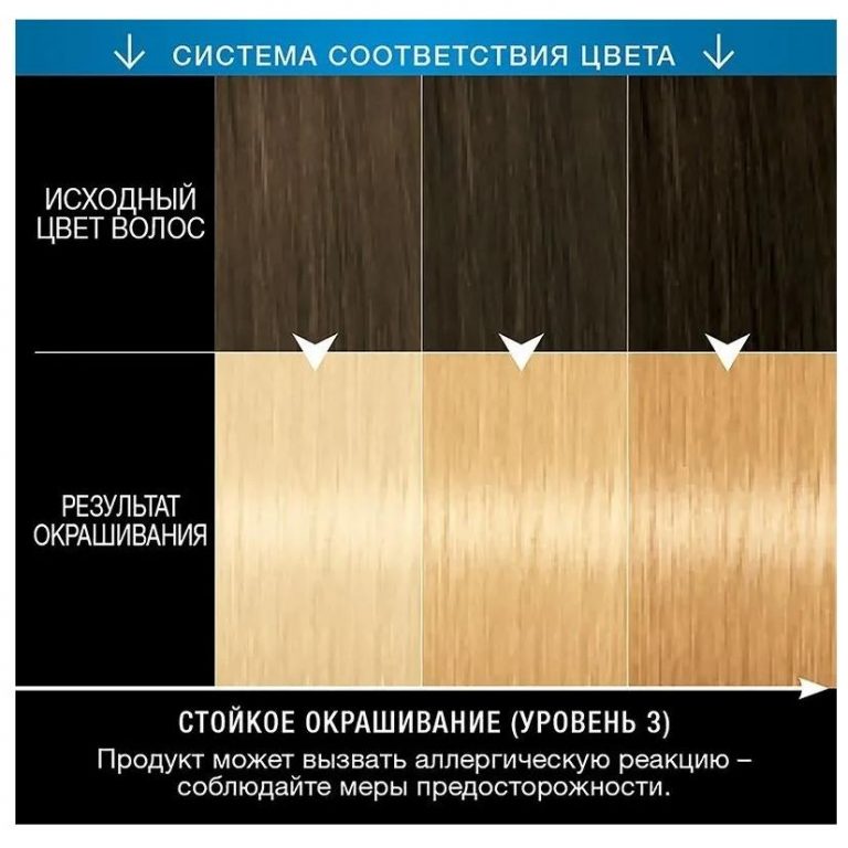 Syoss Осветлитель для волос 13-0 Ультра, без желтизны, 115 мл + 20 г